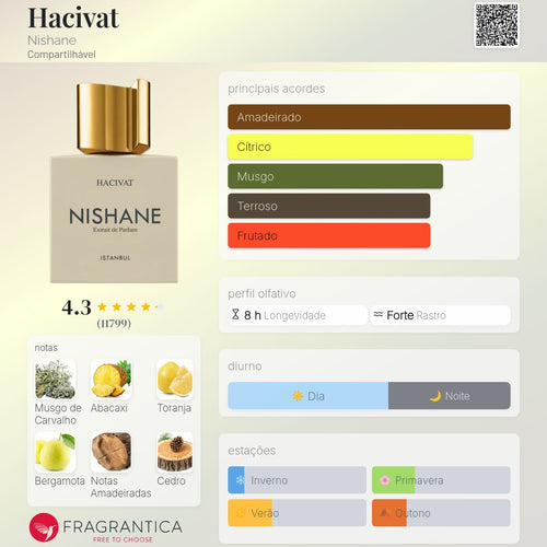 Hacivat - Nishane