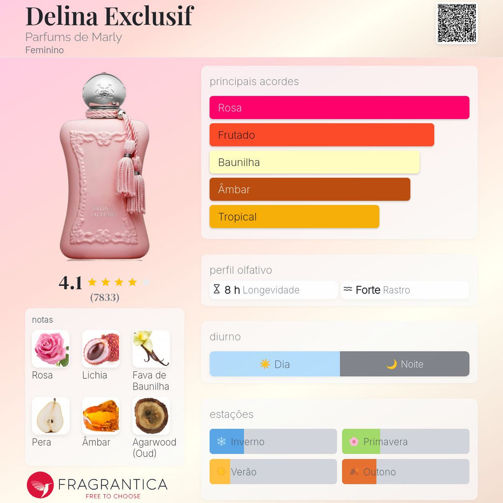 Delina Exclusif - Parfums de Marly