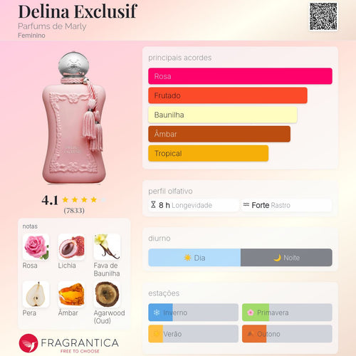 Delina Exclusif - Parfums de Marly