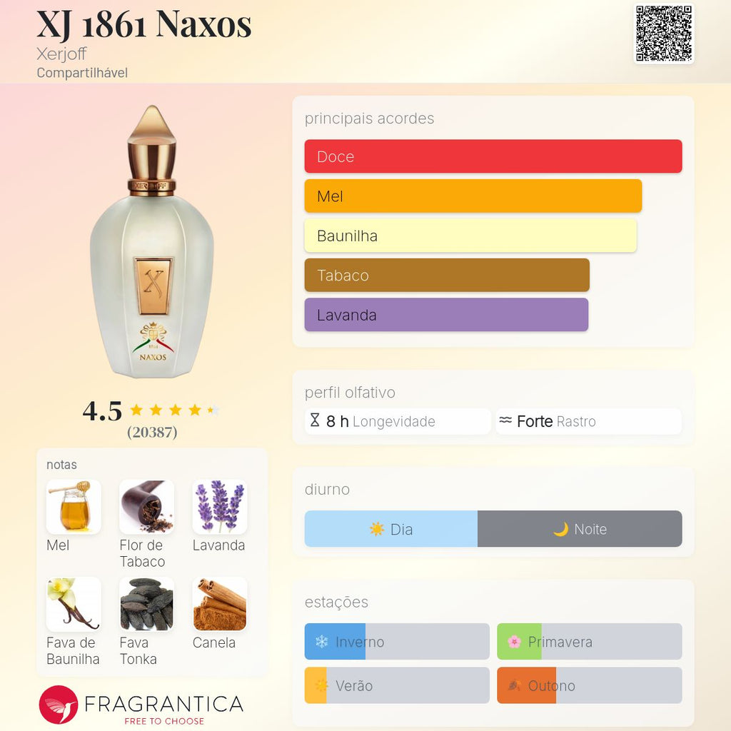Xerjoff Naxos