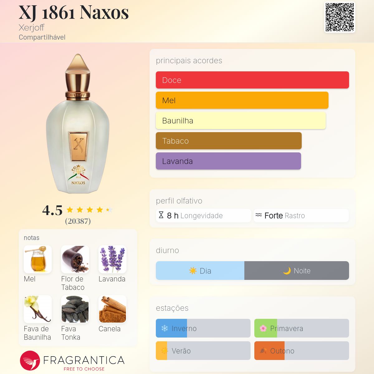 Xerjoff Naxos